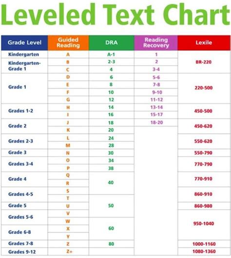 reading lv 30|level numbers for reading.